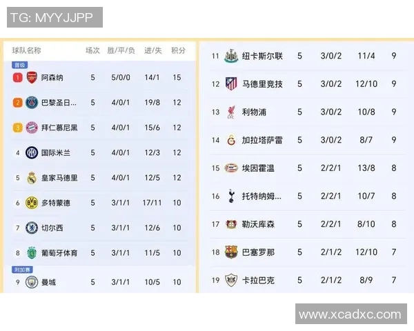 皇马与拜仁欧赔分析揭示双方实力对比与比赛走势预测